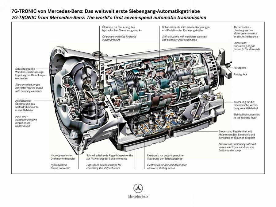  Mercedes-Benz E-Class 2002 года  (фото 58 из 448)